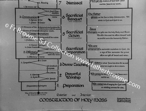 COPY NEGS MASS CHART